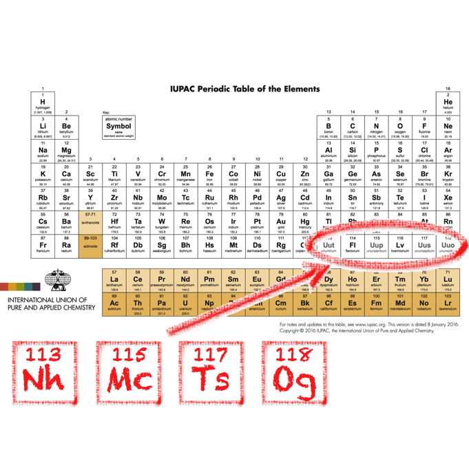 iupac names of elements from 101 to 118