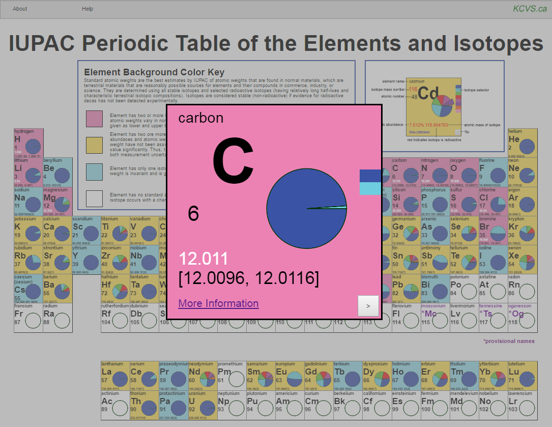 Periodic Table Chart Buy Online