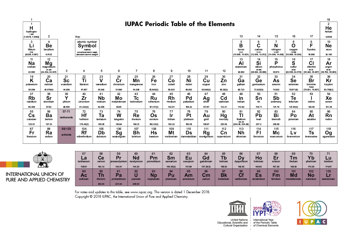 Periodic Table Of Elements Iupac International Union Pure And Applied Chemistry - What Does Group 1 Mean In The Periodic Table