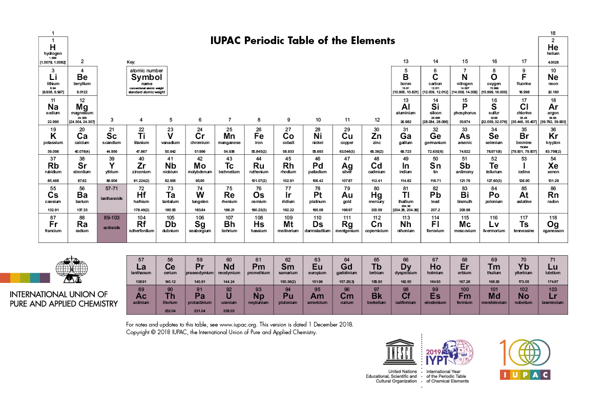 Periodic table with atomic mass