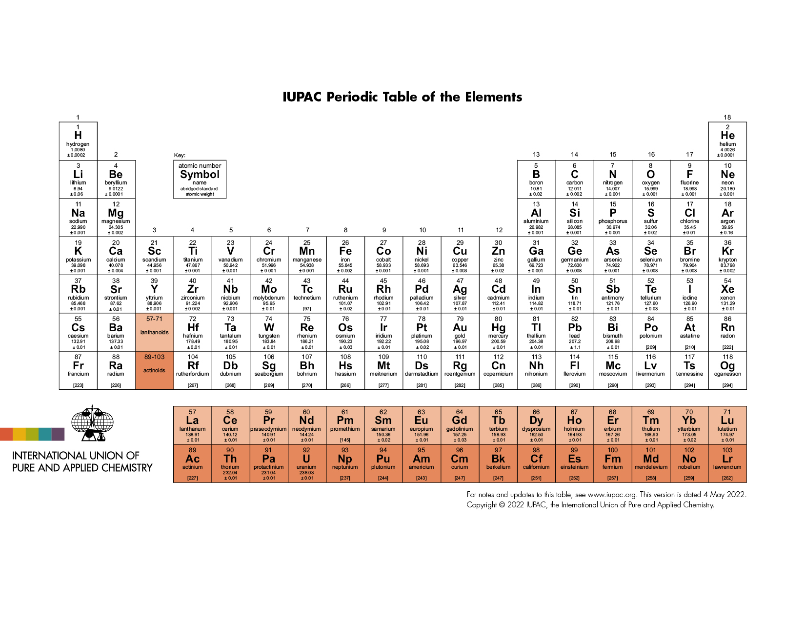 Periodic Table this is NOT life size.