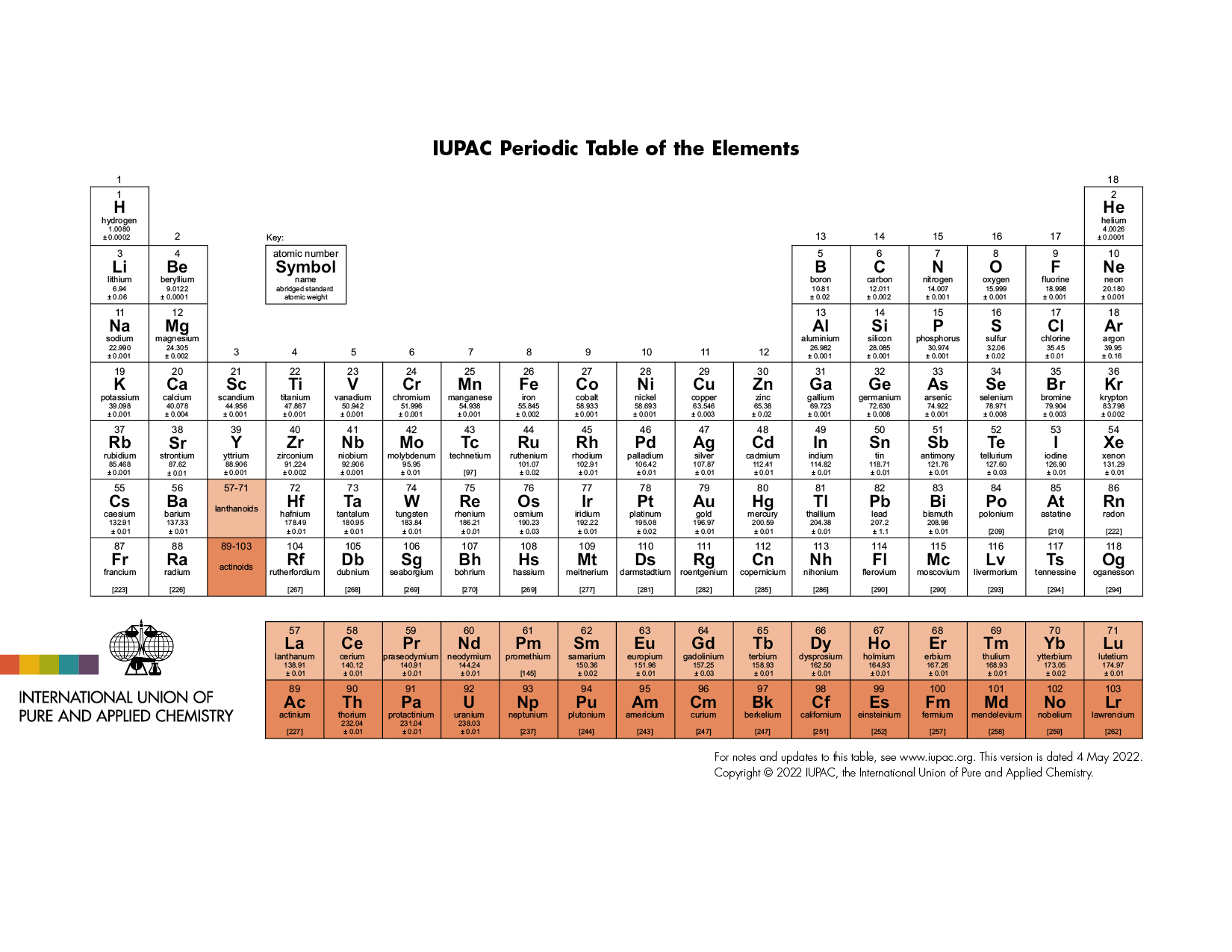 periodic table with names and symbols and charges