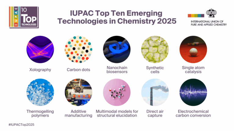 IUPAC Announces the 2025 Top Ten Emerging Technologies in Chemistry ...